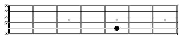 Come accordare la quarta corda della chitarra classica